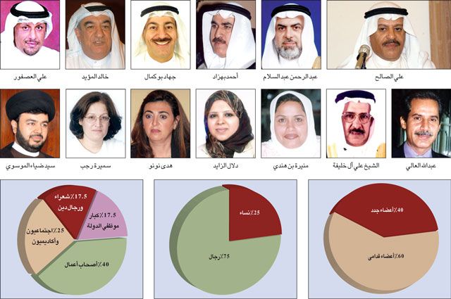 عدد اعضاء مجلس الشورى