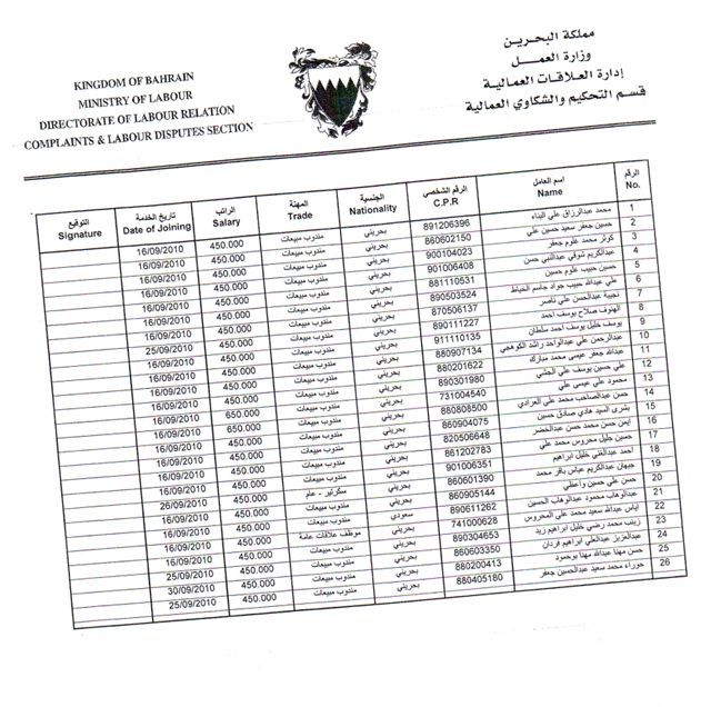 أفضل شركات دعاية وإعلان في البحرين: دليلك الشامل للحصول على أفضل الخدمات