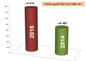 فخرو : الأشغال استلمت 818 طلباً بلدياً خلال الربع الأول من العام 2015