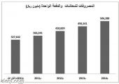 السعودية: صرف 50 ملياراً لمتقاعدي الحكومة في 2014