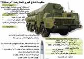 موسكو: لدى روسيا وإيران رؤية واضحة لمسألة توريد صواريخ 