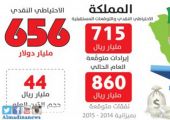 معهد الخليج: السعودية تستطيع الإبقاء على مستوى الإنفاق الحالي حتى 2020