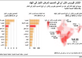 انتشار فيروس 