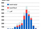 خسائر قوت التحالف في افغانستان