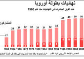 نهائيات بطولة اوروبا