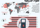 السعودية خامس دولة مستهلكة للمواد البترولية