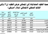 175 مليار ريال حجم النقود المتداولة خارج النظام المصرفي بالسعودية