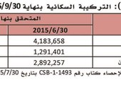 تقرير المتابعة نصف السنوي للخطة السنوية 2015/2016 الكويتي