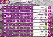 انطلاق الجولة 9 لدوري كرة القدم البحريني غداً