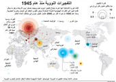 انفوجرافيك... التفجيرات النووية منذ عام 1945 