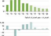 انفوجرافيك... مؤشرات الاقتصاد الإيراني