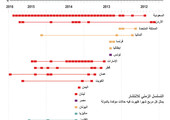 انفوجرافيك... انتشار مرض 