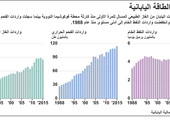 انفوجرافيك... واردات الطاقة اليابانية