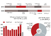 انفوجرافيك... حصة وسائد تاكا الهوائية من السوق