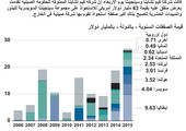 انفوجرافيك... استحواذات الصين في أوروبا