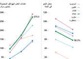 انفوجرافيك... نمو ألعاب الهواتف المحمولة في جنوب شرق آسيا