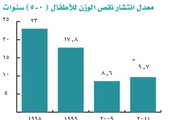 عُمان: 4.6 مليار ريال معدل نمو الناتج المحلي للعام 2014