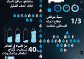 انفوجرافيك... اليوم العالمي للمياه