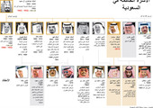 انفوجرافيك... تعرف على الأسرة الحاكمة في السعودية