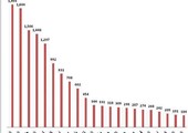 48 % من الاستثمارات السعودية في الأوراق المالية بالخارج في أميركا .. 690 مليار ريال