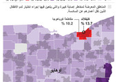 انفوجرافيك... تعرف على كيفية اختبار نسبة الرصاص في الدم بولاية اوهايو الاميركية