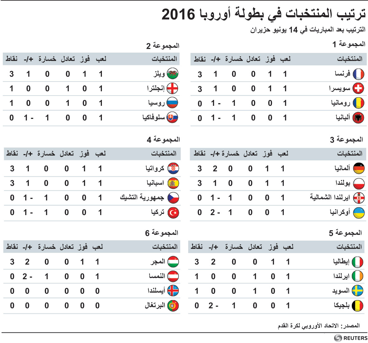 ترتيب بطولة اوروبا