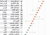 انفوجرافيك... نتائج سباق جائزة بريطانيا الكبرى للسيارات فورمولا1