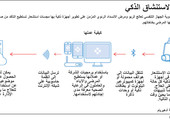 انفوجرافيك... تعرف جهاز الاستنشاق الذكي