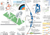 انفوجرافيك... تعرف على رياضة القوس والسهم