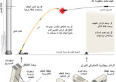 انفوجرافيك... تعرف على منظومة الدفاع الصاروخي (ثاد)