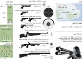 انفوجرافيك... تعرف على رياضة الرماية