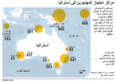 انفوجرافيك... مراكز احتجاز المهاجرين في استراليا