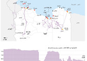 انفوجرافيك... ماذا تعرف عن البنية التحتية النفطية في ليبيا