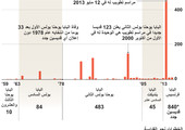 انفوجرافيك... قديسة جديدة... من هي؟