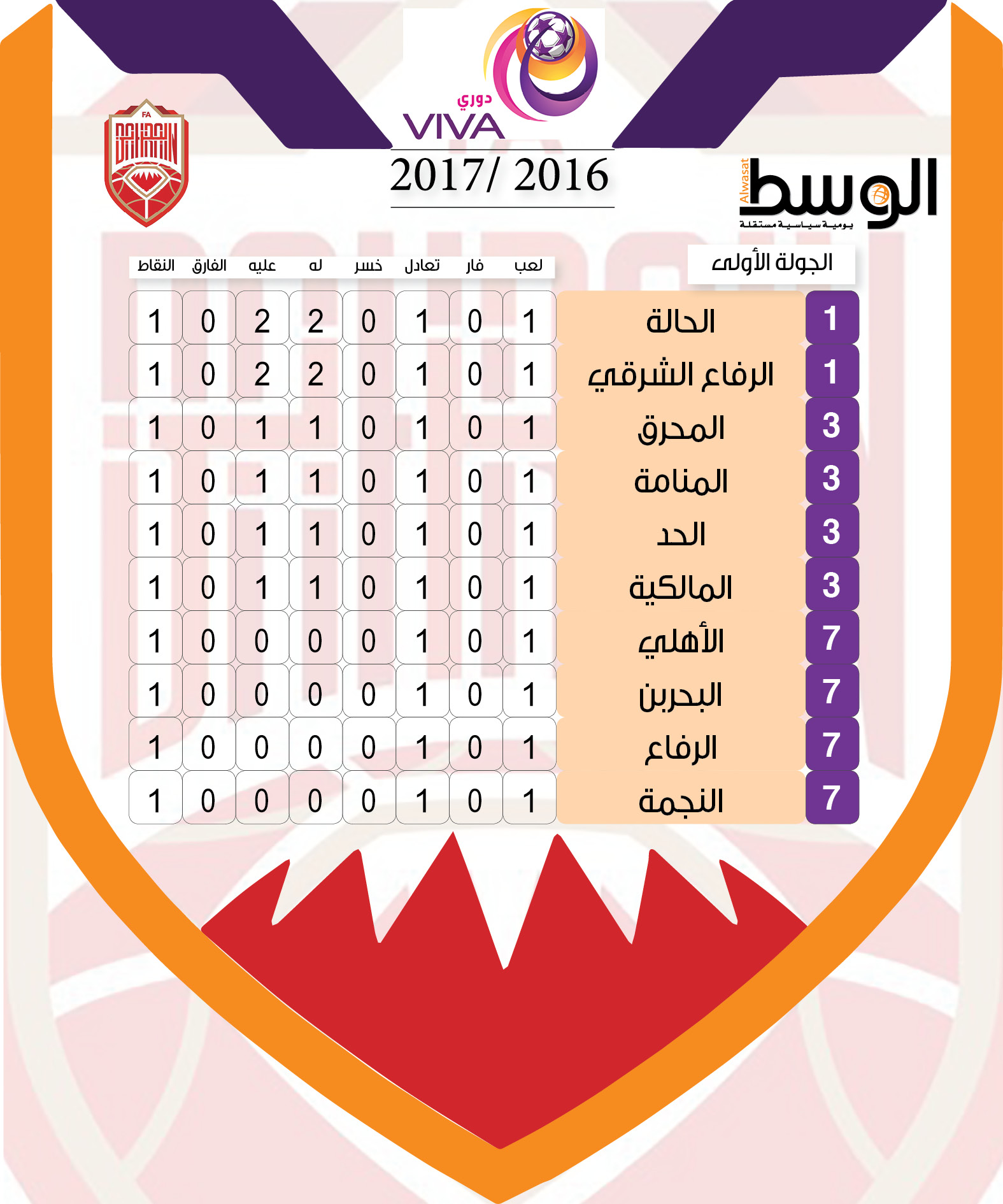 ترتيب الدوري الانجليزي الدرجة الثانية