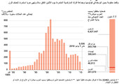 انفوجرافيك... تعرف على ضحايا الصراع في كولومبيا