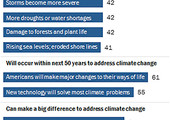 آراء الأميركيين متباينة جداً بشأن التغير المناخي
