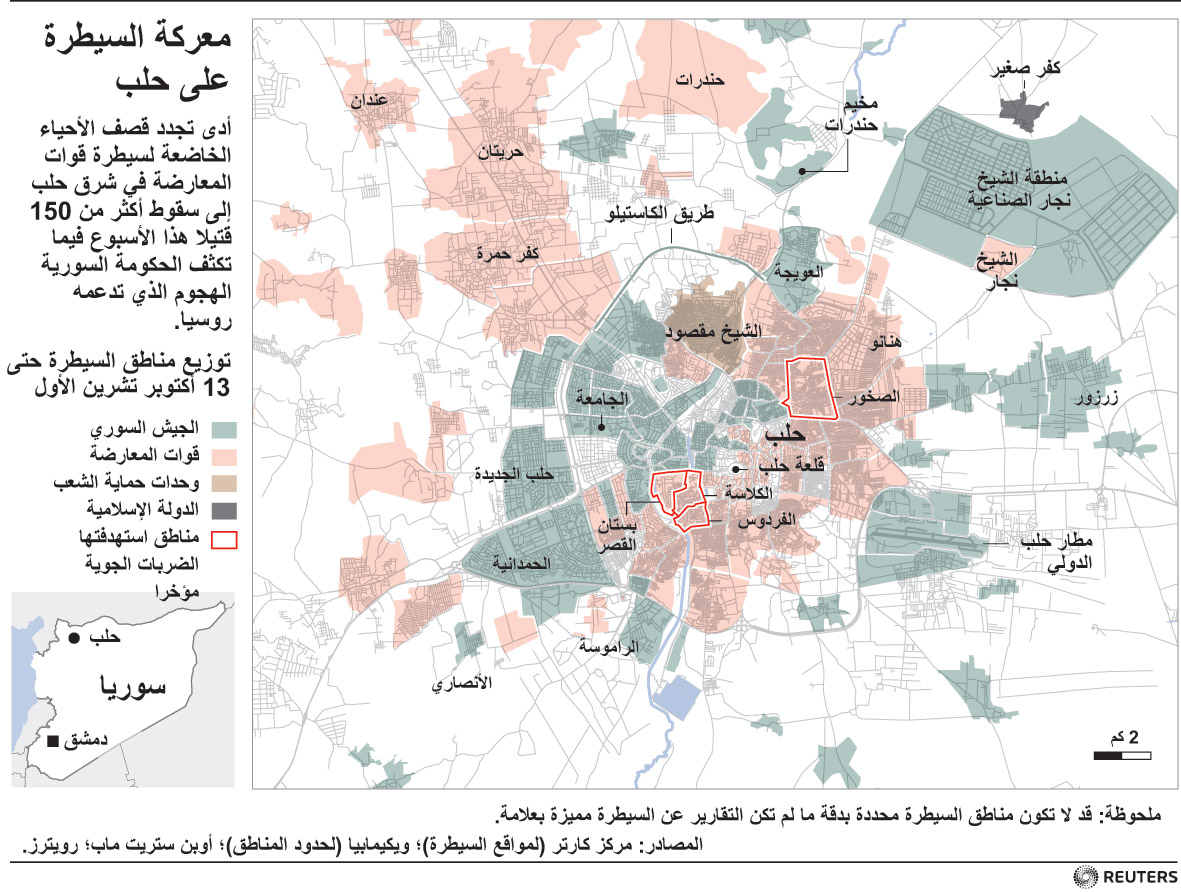 انفوجرافيك معركة حلب من المنتصر دولية صحيفة الوسط البحرينية مملكة البحرين