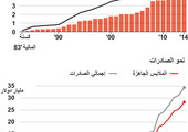 انفوجرافيك... ماهي المعايير التي تقلق مصانع الملابس في بنغلاديش... تعرف عليها؟