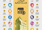 السعودية: «الأبراج» لصرف رواتب موظفي الدولة
