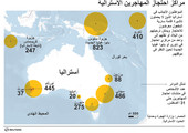 انفوجرافيك... تعرف على مراكز احتجاز المهاجرين في استراليا