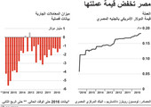 انفوجرافيك... مصر تخفض قيمة عملتها... لماذا؟