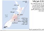 انفوجرافيك... 7.8 درجة قوة الزلزال الذي ضرب نيوزيلندا