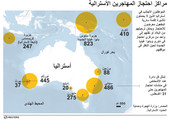 انفوجرافيك... تعرف على مراكز احتجاز المهاجرين في استراليا