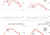 انفوجرافيك... ماذا تعرف عن السياحة في باريس