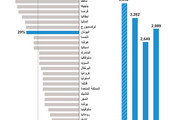 انفوجرافيك... قطاع الأعمال اليوناني في بلغاريا