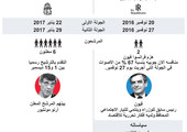 انفوجرافيك... تعرف على مرشحي الانتخابات التمهيدية الفرنسية