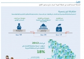 ﻿الأمم المتحدة في تقرير «التنمية الإنسانية»: عدم تمكين الشباب يزرع بذور عدم الاستقرار