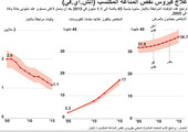 انفوجرافيك... ما هو علاج فيروس نقص المناعة المكتسب (إتش.آي.في)؟