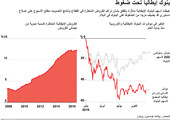 انفوجرافيك... بنوك إيطاليا تحت ضغوط... ماهي؟